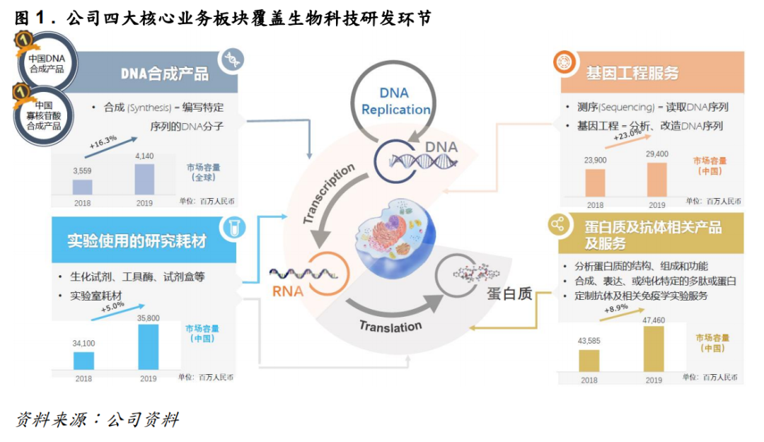 超10亿美元收购案在酝酿,国内生命科学上游将迎来&ldquo;大地震&rdquo;